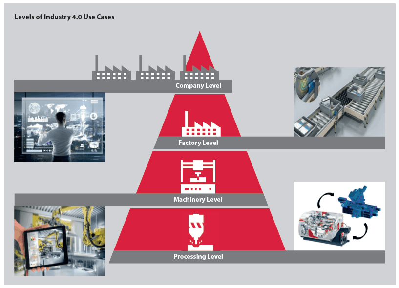 I40 2 - Are you ready for Industry 4.0?
