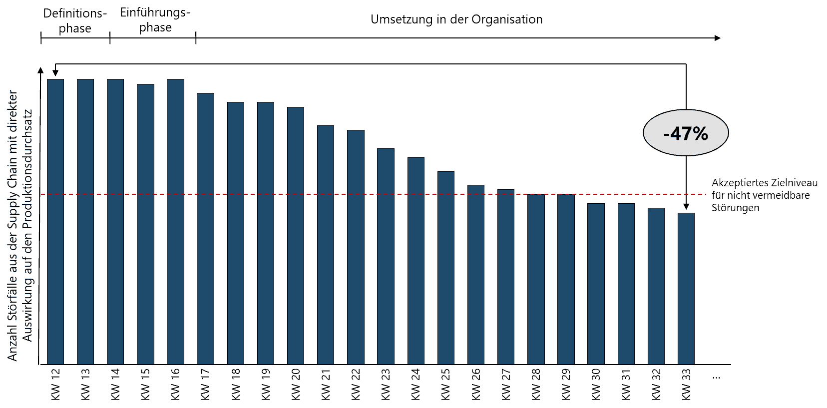 Lieferantenradar Grafik DE - Wie Unternehmen ihre Lieferkette durch einen Lieferantenradar absichern können