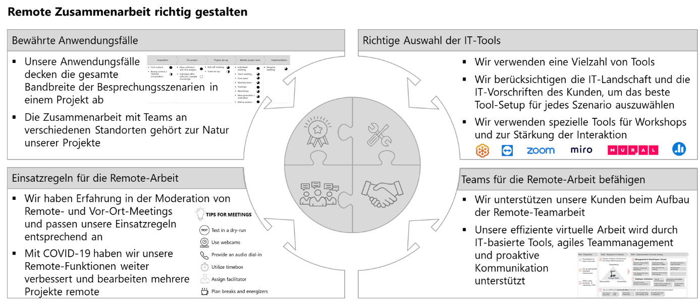 Remote Projects Grafik DE - Herausforderungen der Zusammenarbeit in COVID-19 Zeiten effektiv meistern