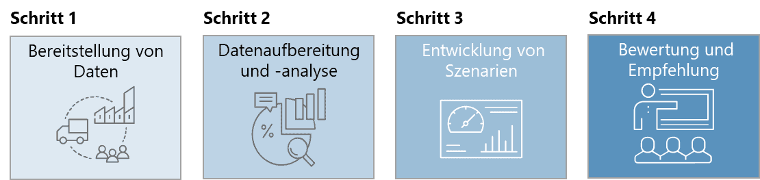 SCM Stresstest Grafik 2 DE - Sichern Sie Ihre Lieferketten und bleiben Sie wettbewerbsfähig