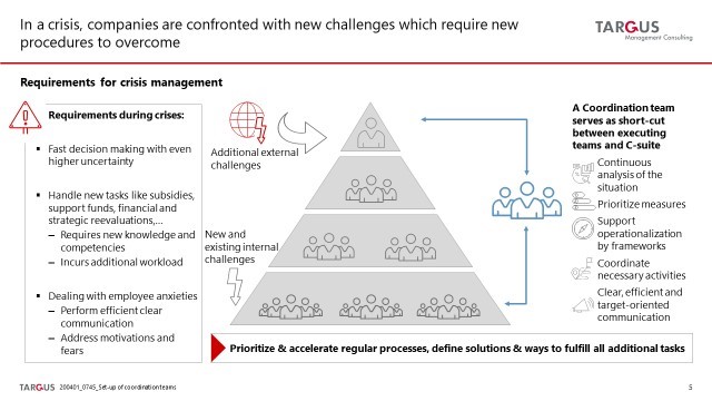 transformation-control-hub-as-central-management-and-control-center