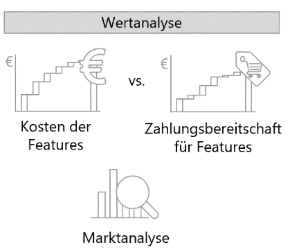 Wertanalyse