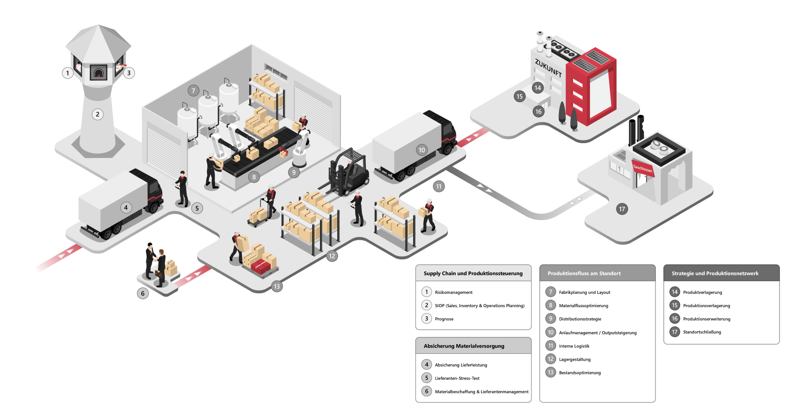 Illustration SIOP german